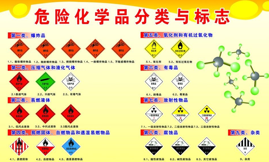 上海到虎林危险品运输